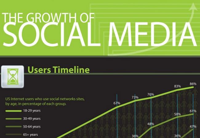 growth-of-social-media