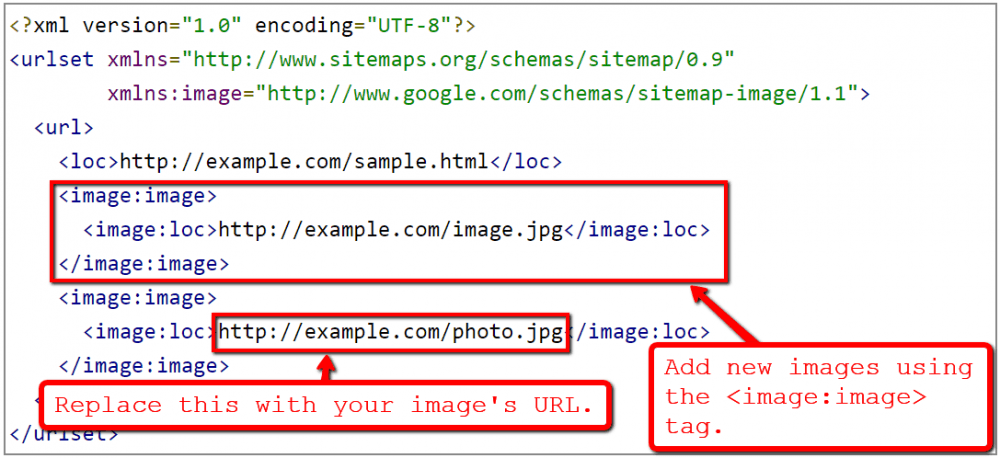Submit an image sitemap