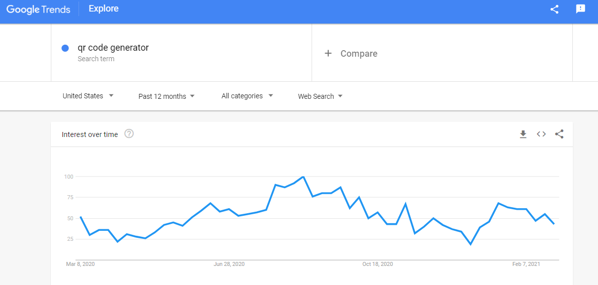 Google trends explorer