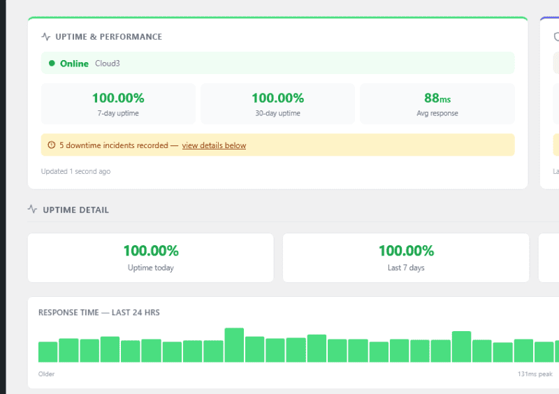 Uptime monitoring and performance in dashboard
