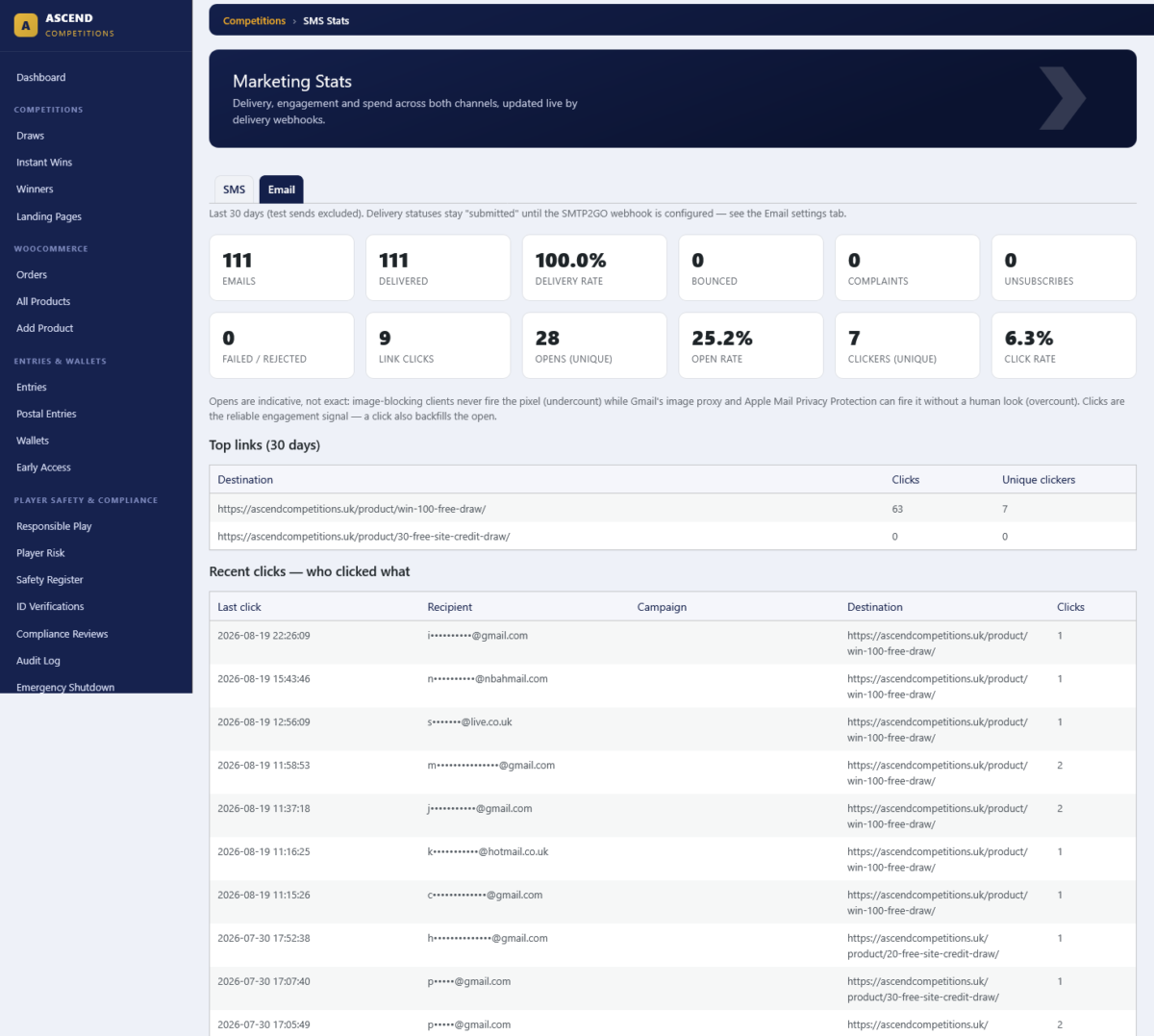 marketing dashboard