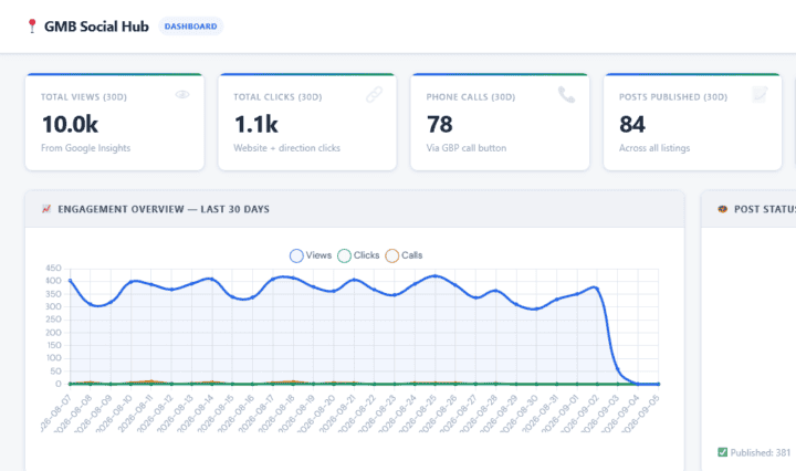 Social posting and tracking hub